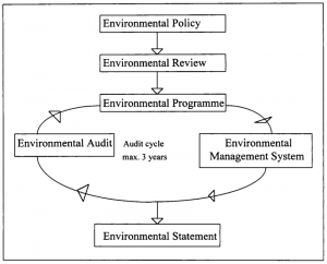 The-main-components-of-the-EMAS-regulation