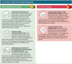 Actions that accelerate or hinder the transformation of the electricity sector 