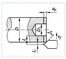 Figure 2-14. Determining the toolpath for cross turning 