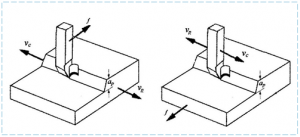 Figure 3-1. basic versions of planing